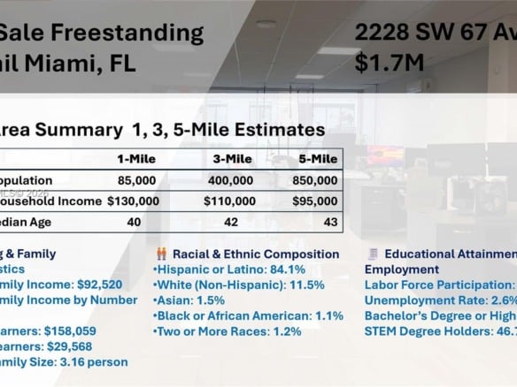 2228 SW 67th Ave, Miami FL 33155 — #A11780799